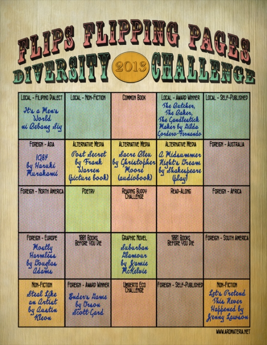 Shani's Diversity Challenge scorecard